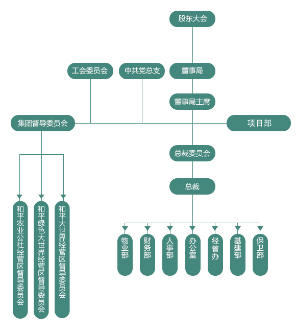 网站组织架构图.jpg